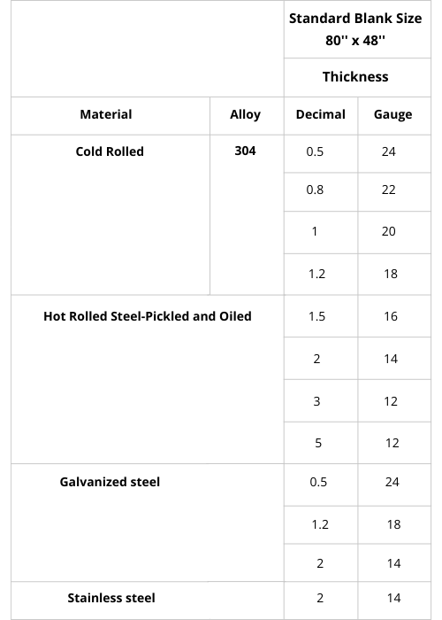 material capabilities1
